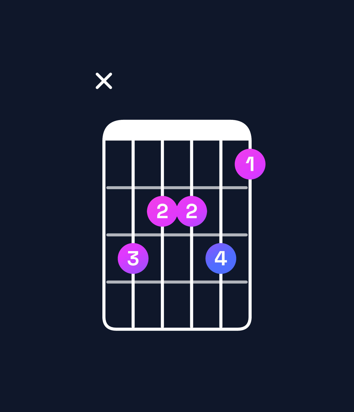 Chord chart for How to play D♭ major 7th add 13 / A♭ (2nd inversion) chord on guitar — Shape xbaab9 | Guitar Wiz