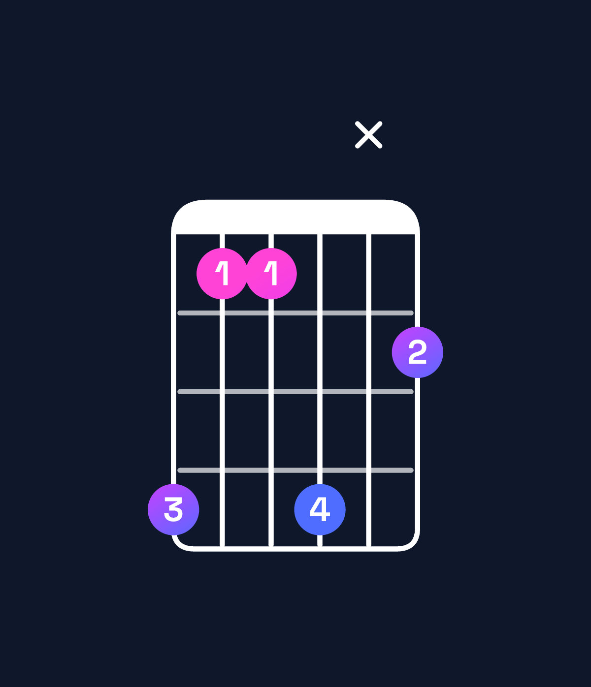 Chord chart for How to play D♭ major 7th add 13 / B♭ (4th inversion) chord on guitar — Shape 6336x4 | Guitar Wiz