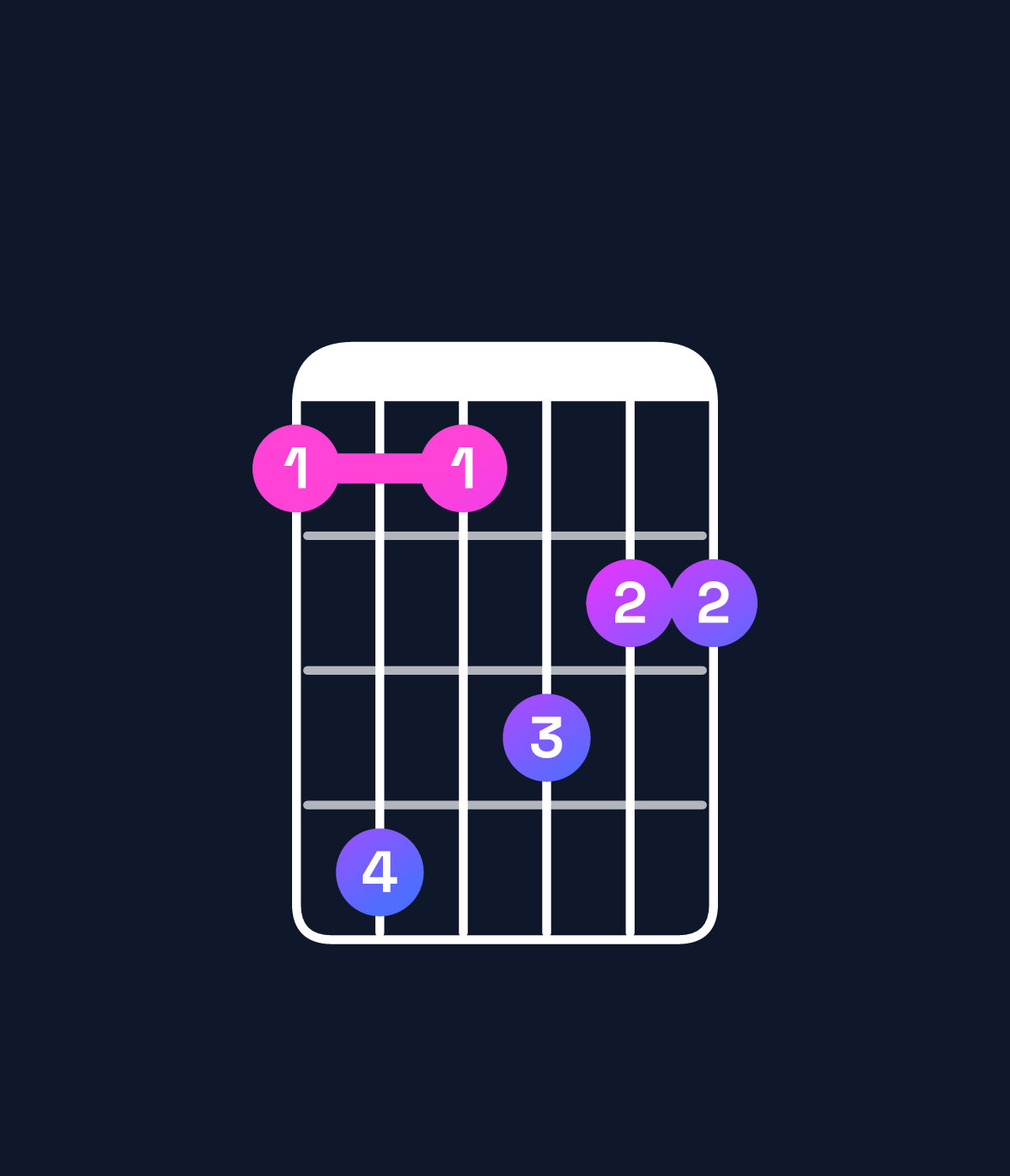 Chord chart for How to play D♭ major 7th add 13 / C (3rd inversion) chord on guitar — Shape 8b8a99 | Guitar Wiz