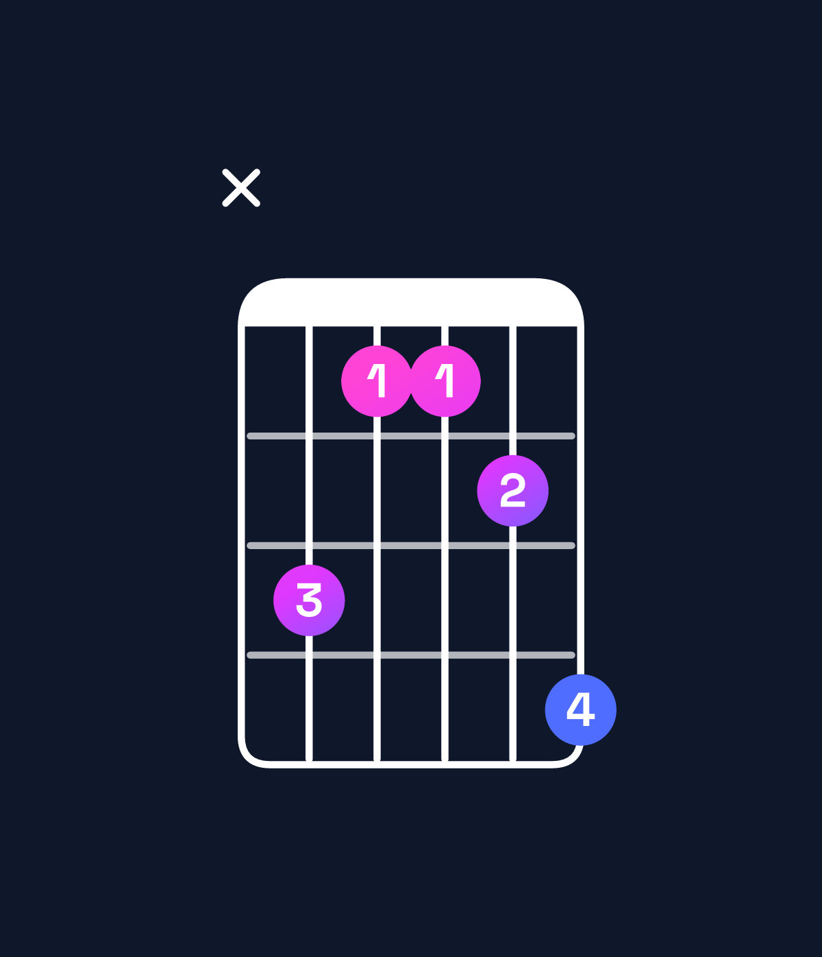 Chord chart for How to play D♭ major 7th suspended 2nd / C (3rd inversion) chord on guitar — Shape x31124 | Guitar Wiz