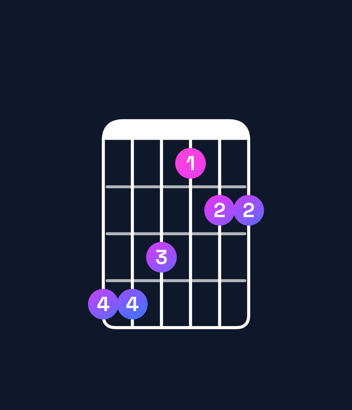 Chord chart for How to play D♭ major 7th suspended 2nd / E♭ (1st inversion) chord on guitar — Shape bba899 | Guitar Wiz
