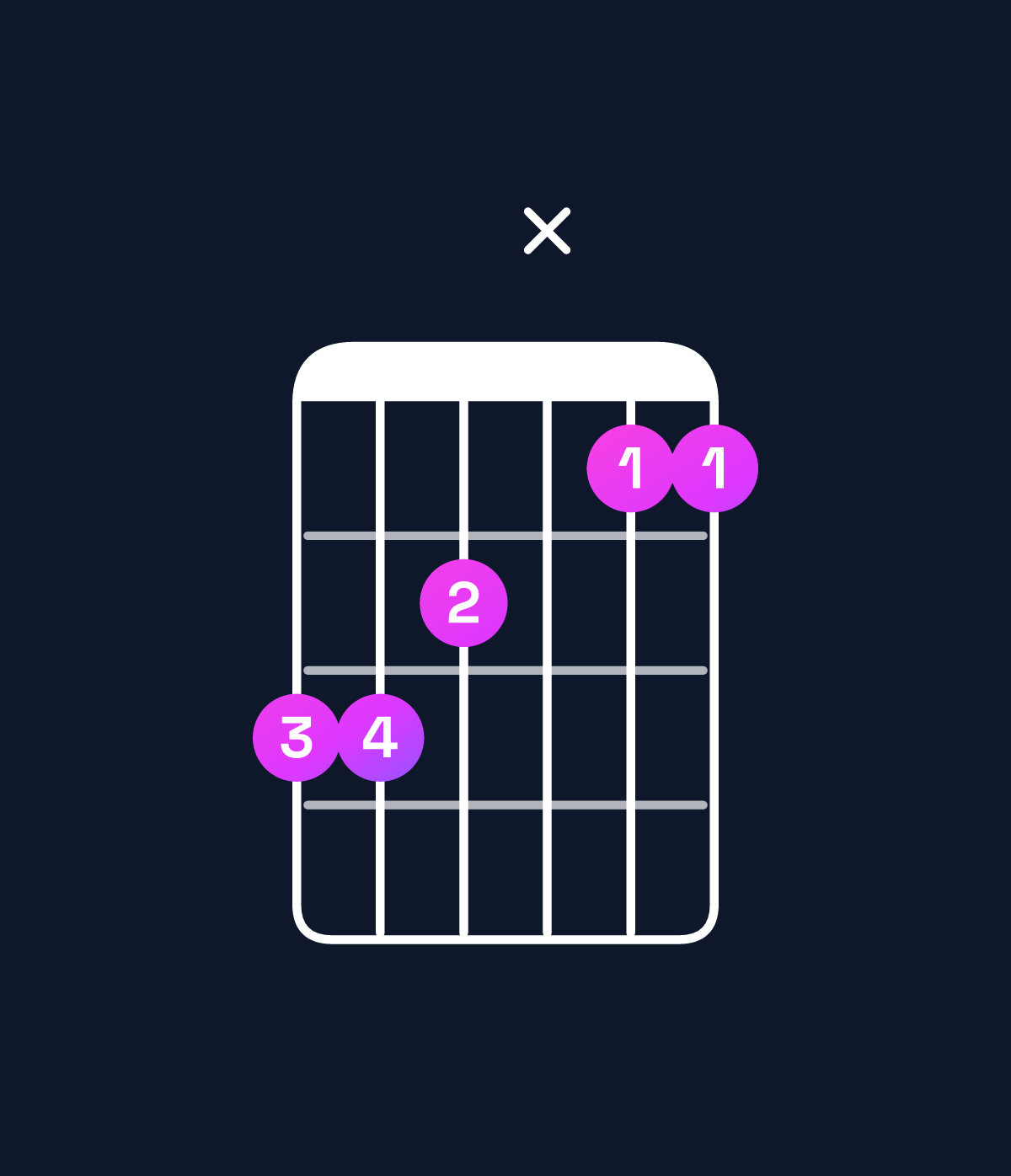 Chord chart for How to play D♭ major 7th suspended 2nd / E♭ (1st inversion) chord on guitar — Shape bbax99 | Guitar Wiz