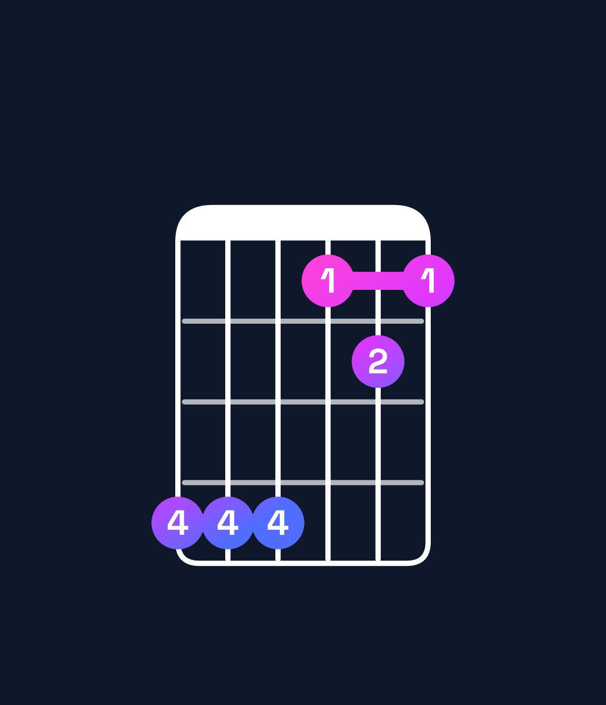 Chord chart for How to play D♭ major 7th suspended 2nd / E♭ (1st inversion) chord on guitar — Shape bbb898 | Guitar Wiz