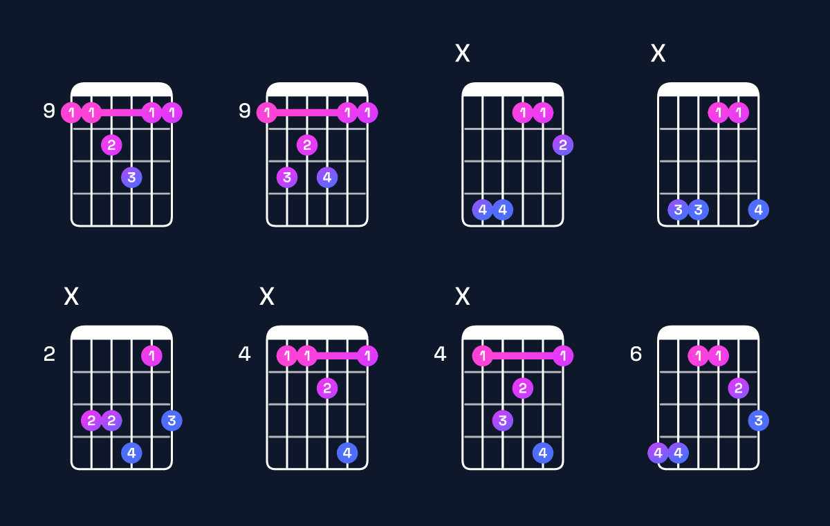 Chord chart for D♭ major 7th suspended 4th Guitar Chord: Notes, Intervals, Inversions & Shapes | Guitar Wiz