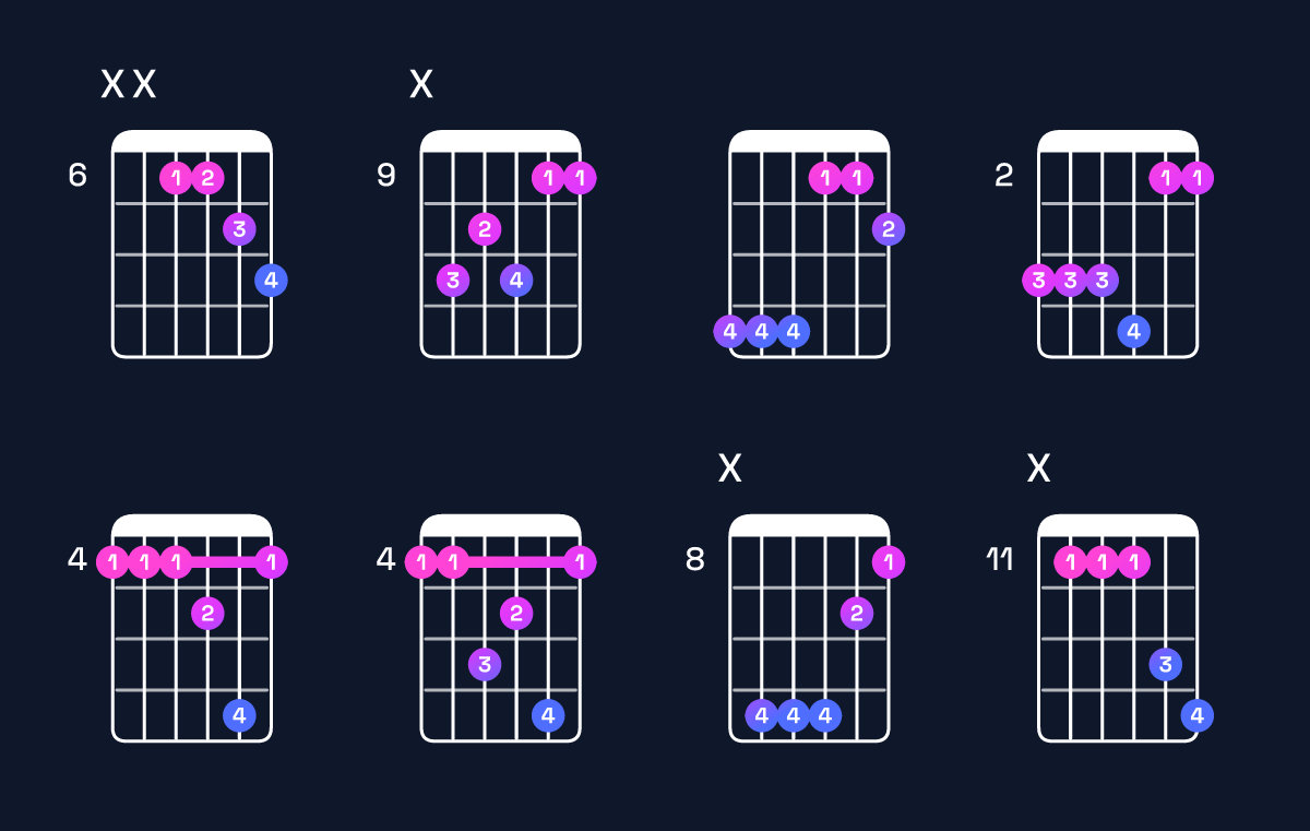 Chord chart for D♭ major 7th suspended 4th / A♭ (2nd inversion) Guitar Chord: Notes, Shapes & Bass Note | Guitar Wiz