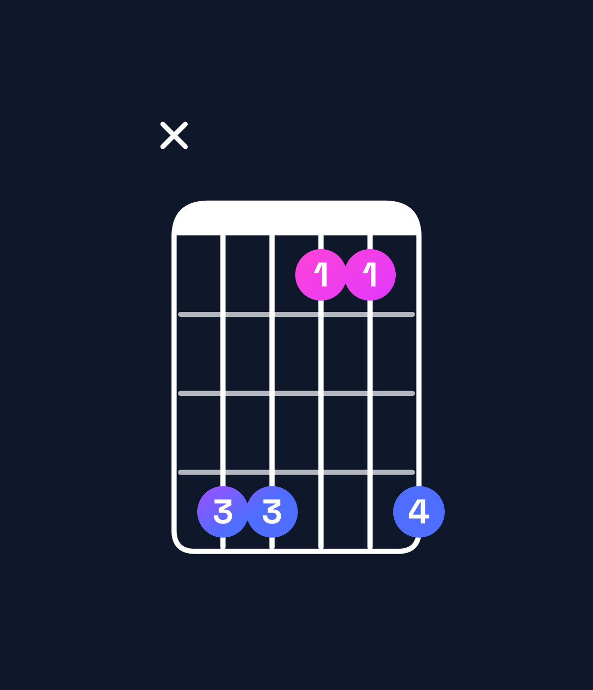 Chord chart for How to play D♭ major 7th suspended 4th chord on guitar — Shape x44114 | Guitar Wiz