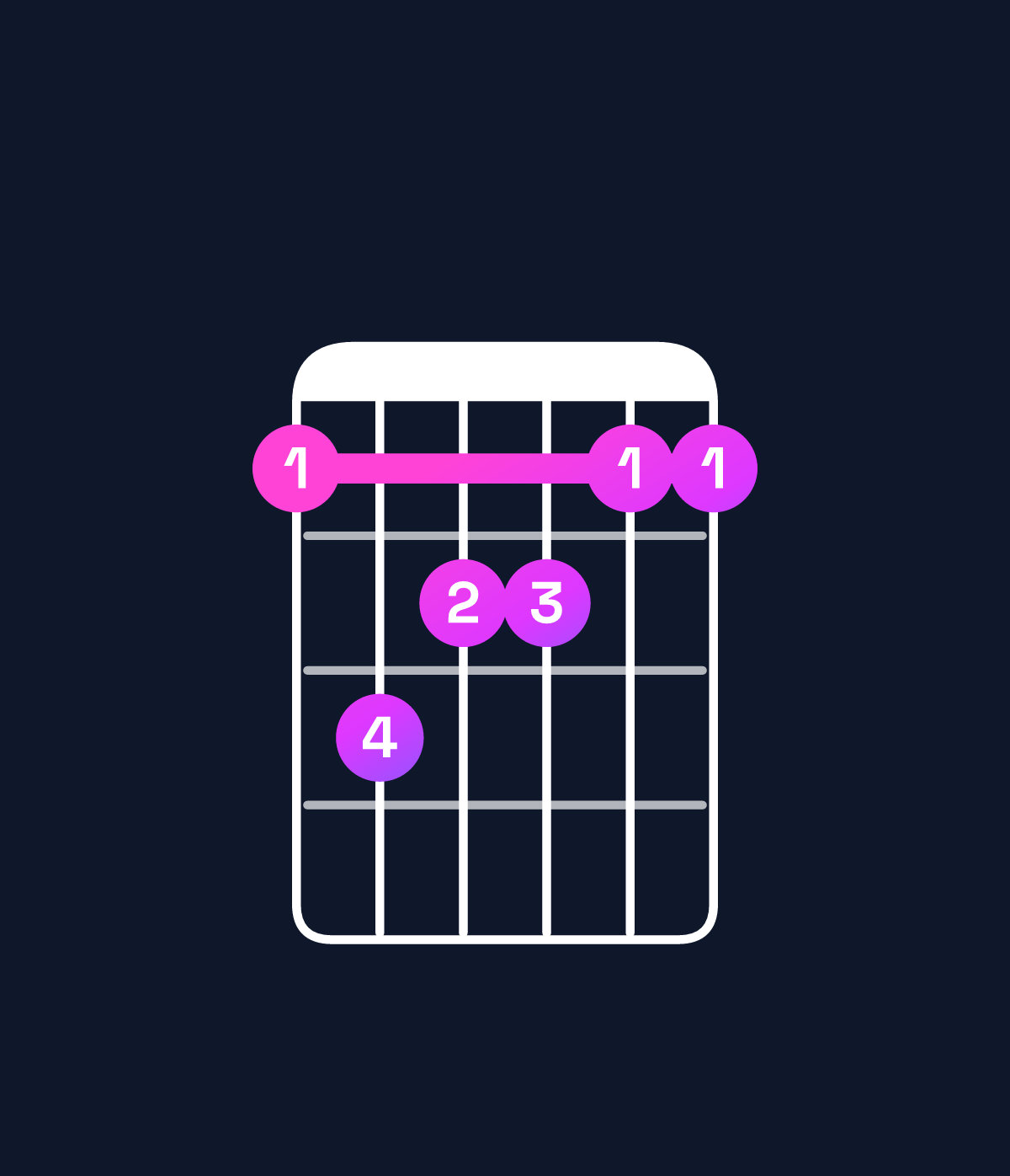Chord chart for How to play D♭ major 7th chord on guitar — Shape 9baa99 | Guitar Wiz