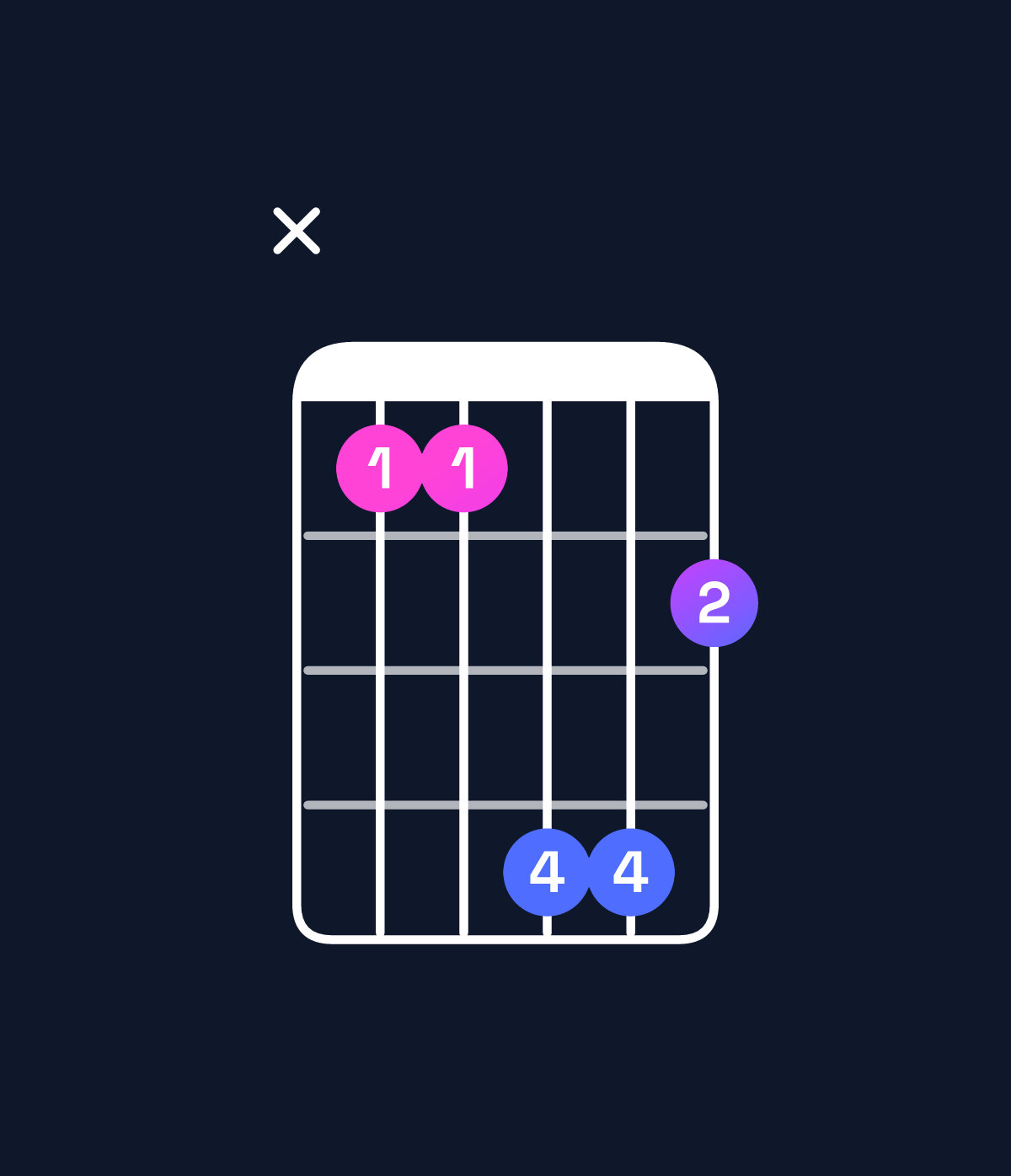 Chord chart for How to play D♭ major 7th / C (3rd inversion) chord on guitar — Shape x33664 | Guitar Wiz