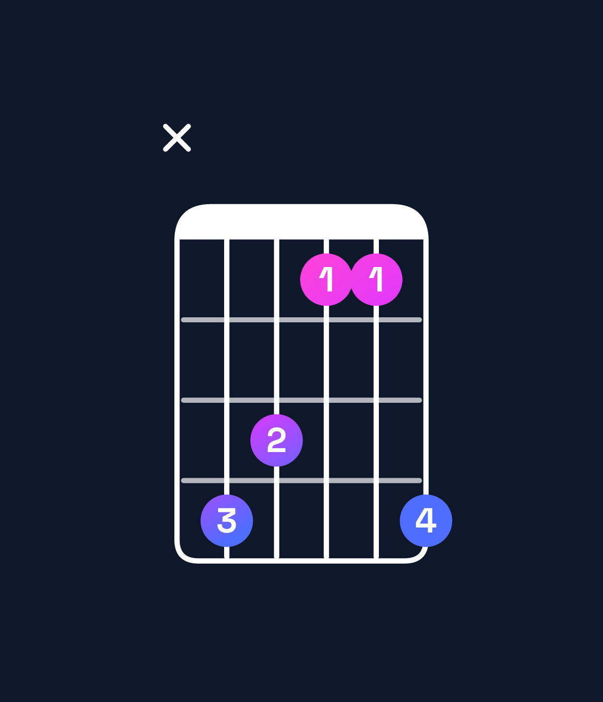 Chord chart for How to play D♭ major 7th chord on guitar — Shape x43114 | Guitar Wiz