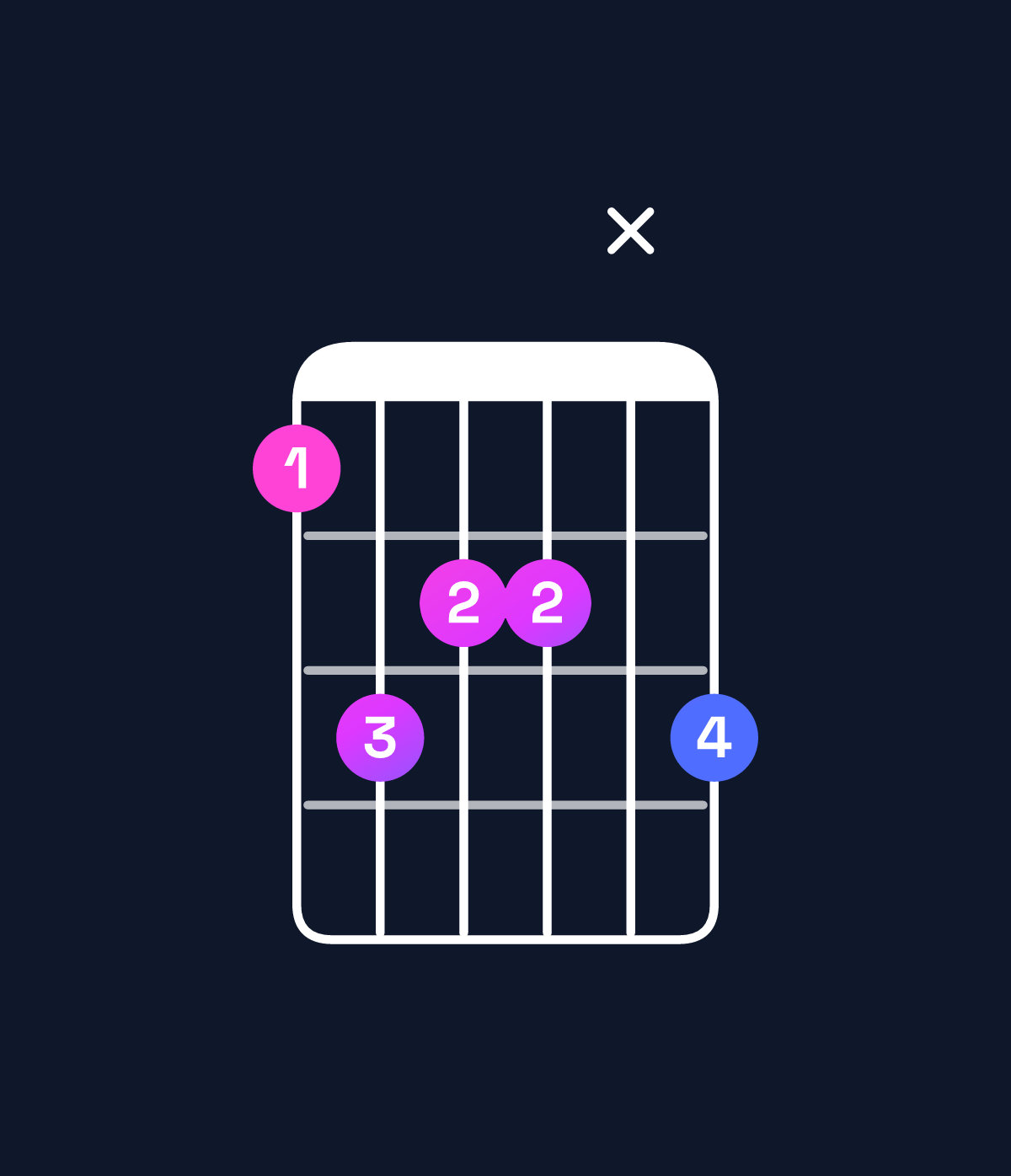 Chord chart for How to play D♭ major 9 chord on guitar — Shape 9baaxb | Guitar Wiz
