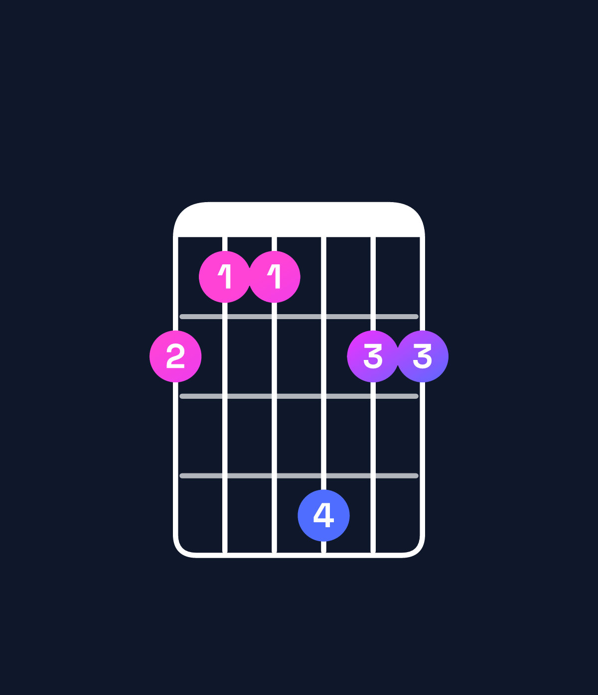 Chord chart for How to play D♭ major 9 / A♭ (2nd inversion) chord on guitar — Shape 433644 | Guitar Wiz