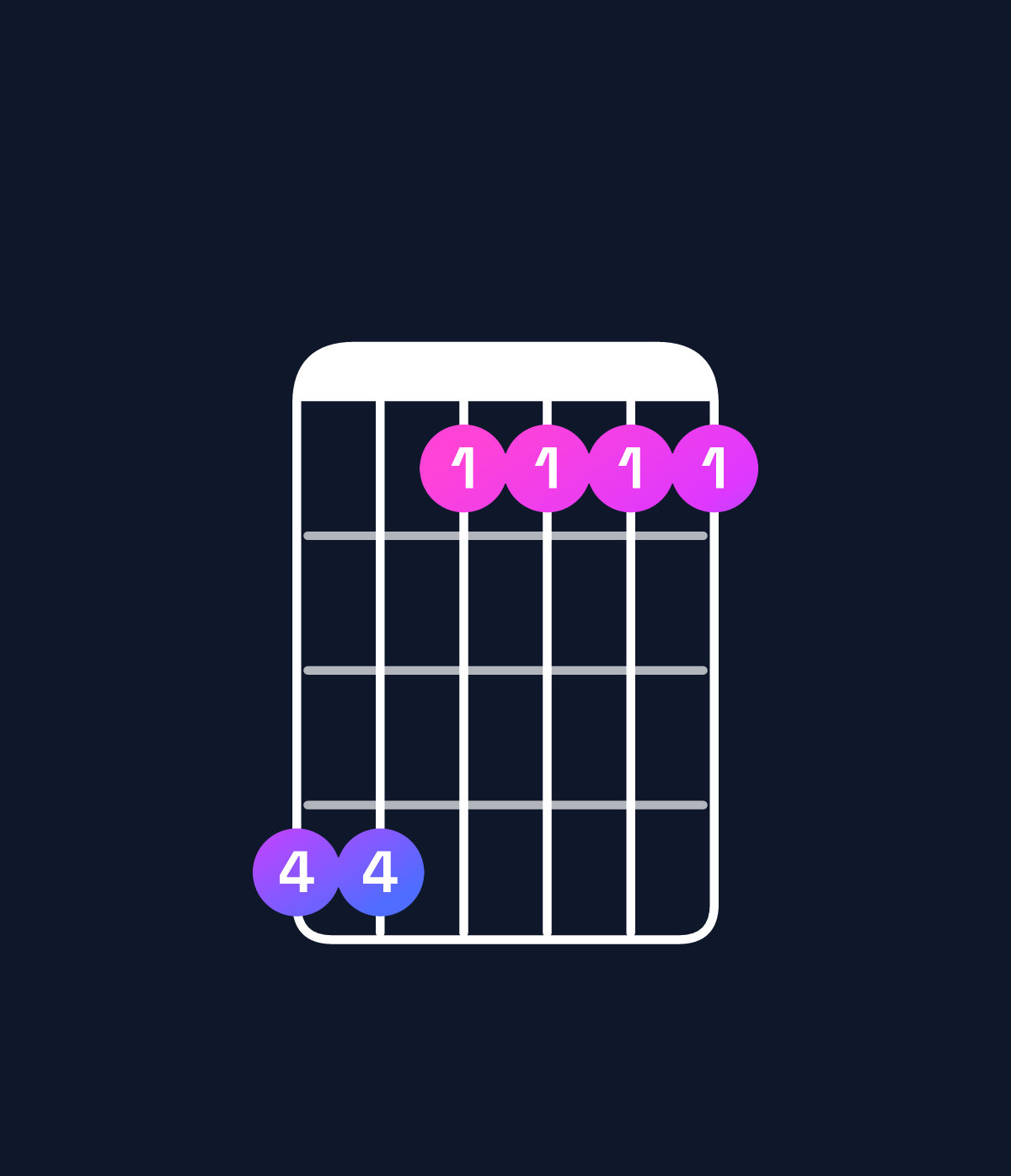 Chord chart for How to play D♭ major 9 / A♭ (2nd inversion) chord on guitar — Shape 441111 | Guitar Wiz