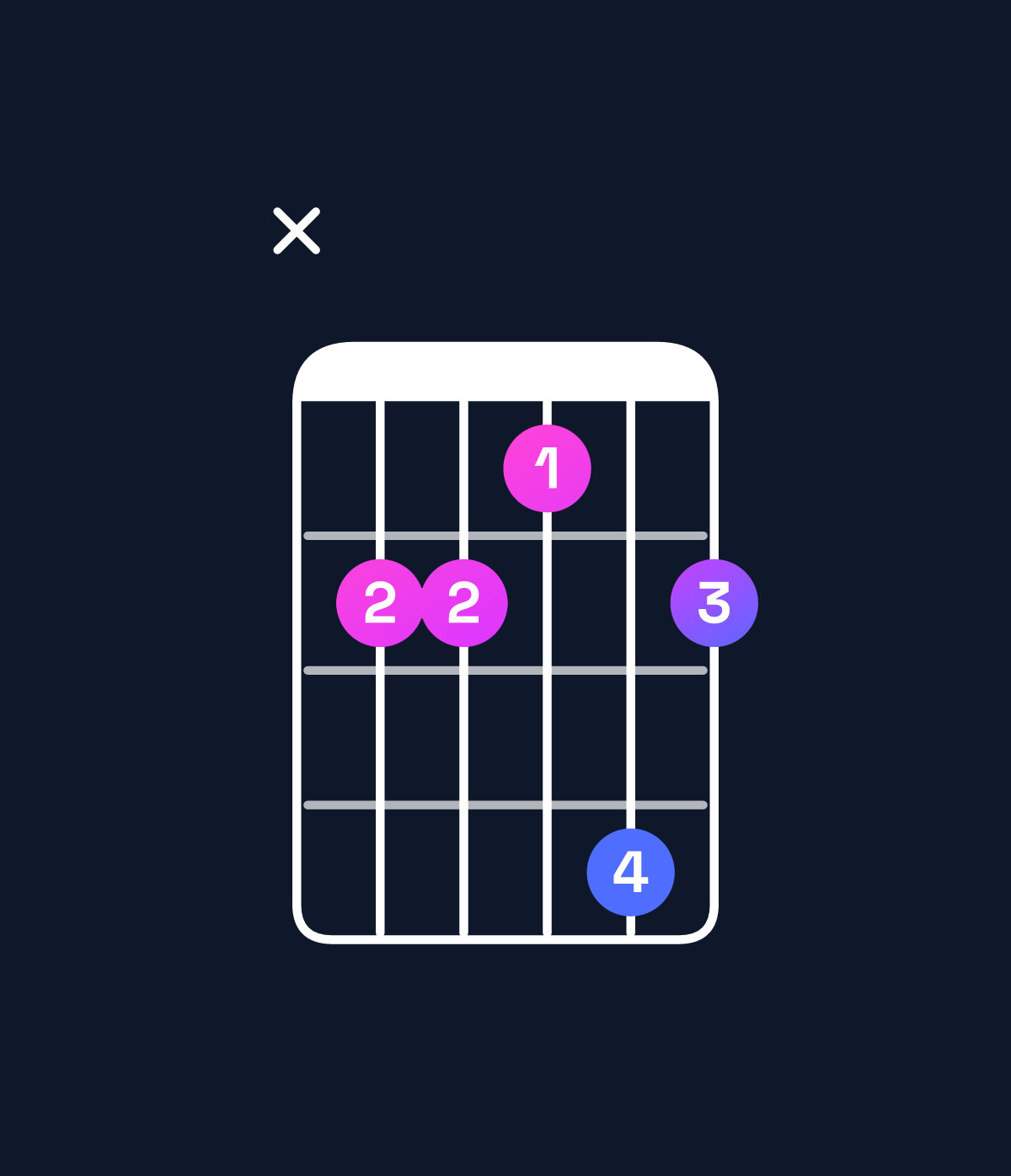 Chord chart for How to play D♭ major 9 / A♭ (2nd inversion) chord on guitar — Shape xbbadb | Guitar Wiz