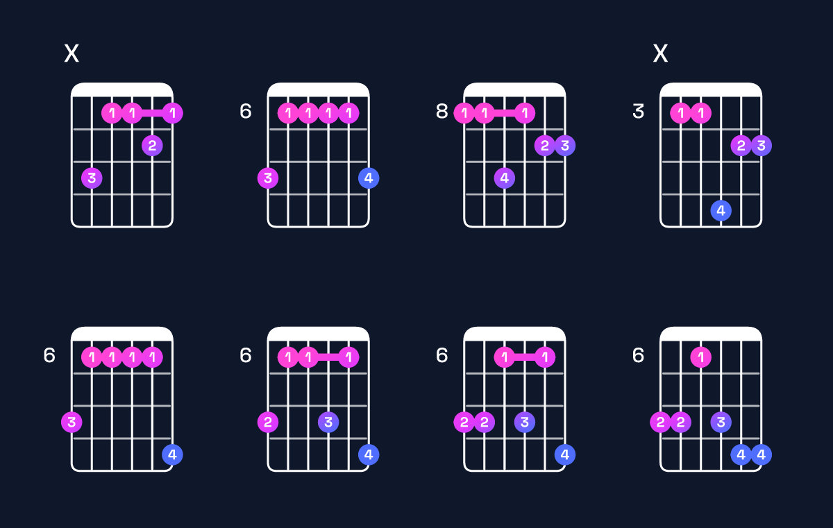 Chord chart for D♭ major 9 / C (3rd inversion) Guitar Chord: Notes, Shapes & Bass Note | Guitar Wiz