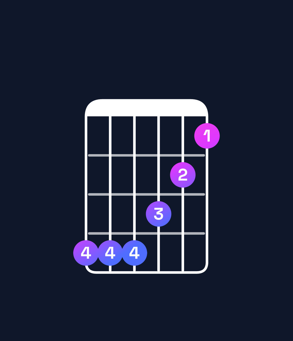 Chord chart for How to play D♭ major 9 / E♭ (4th inversion) chord on guitar — Shape bbba98 | Guitar Wiz