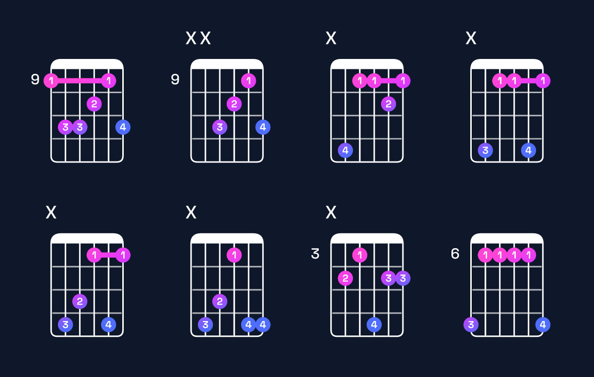 Chord chart for D♭ major add 9 Guitar Chord: Notes, Intervals, Inversions & Shapes | Guitar Wiz