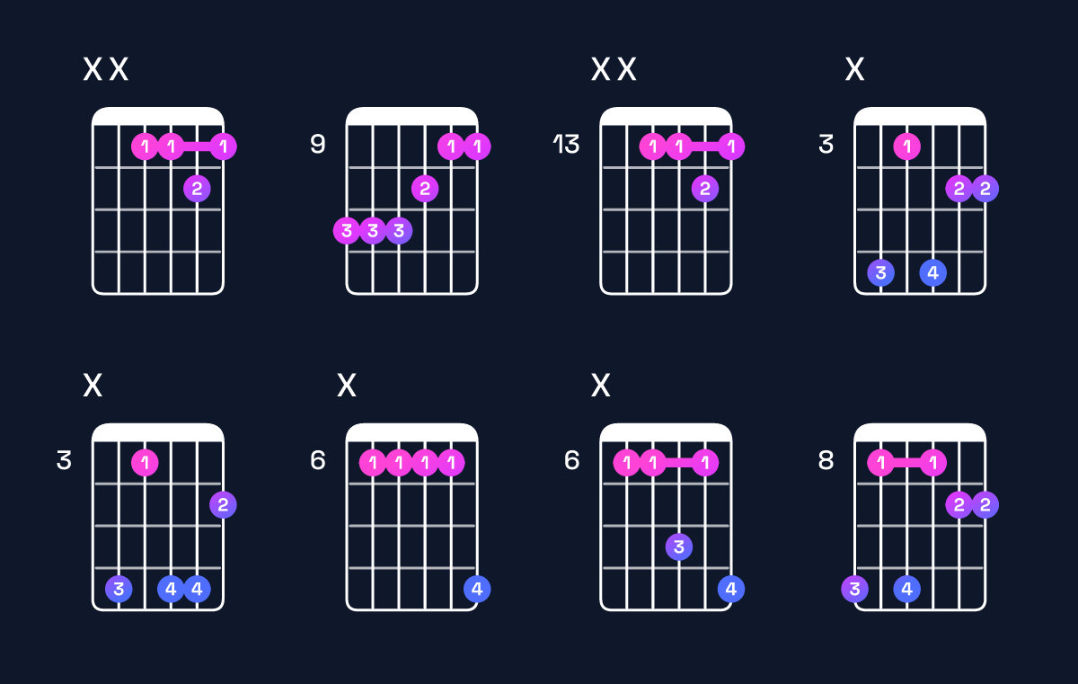 Chord chart for D♭ major add 9 / E♭ (3rd inversion) Guitar Chord: Notes, Shapes & Bass Note | Guitar Wiz