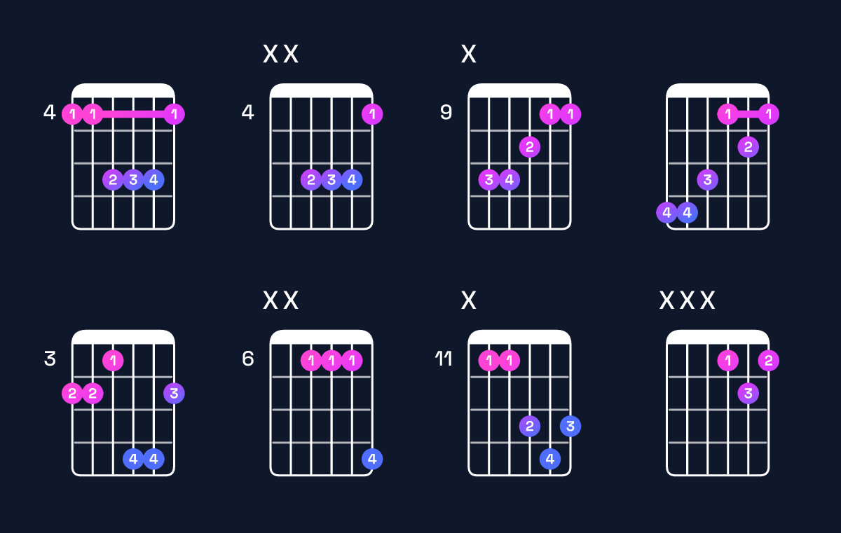 Chord chart for D♭ major / A♭ (2nd inversion) Guitar Chord: Notes, Shapes & Bass Note | Guitar Wiz