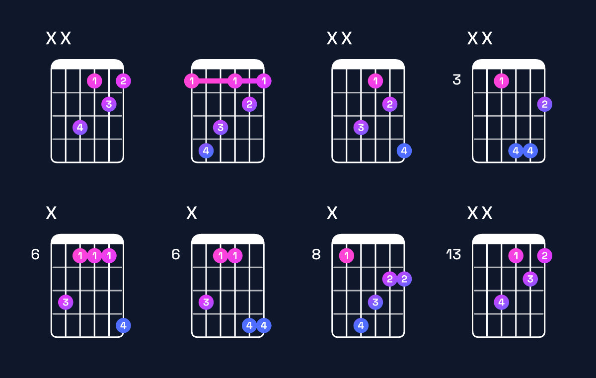 Chord chart for D♭ major / F (1st inversion) Guitar Chord: Notes, Shapes & Bass Note | Guitar Wiz