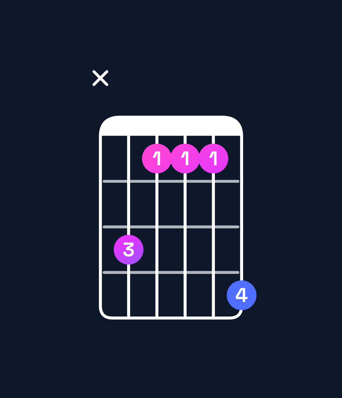 Chord chart for How to play D♭ major / F (1st inversion) chord on guitar — Shape x86669 | Guitar Wiz