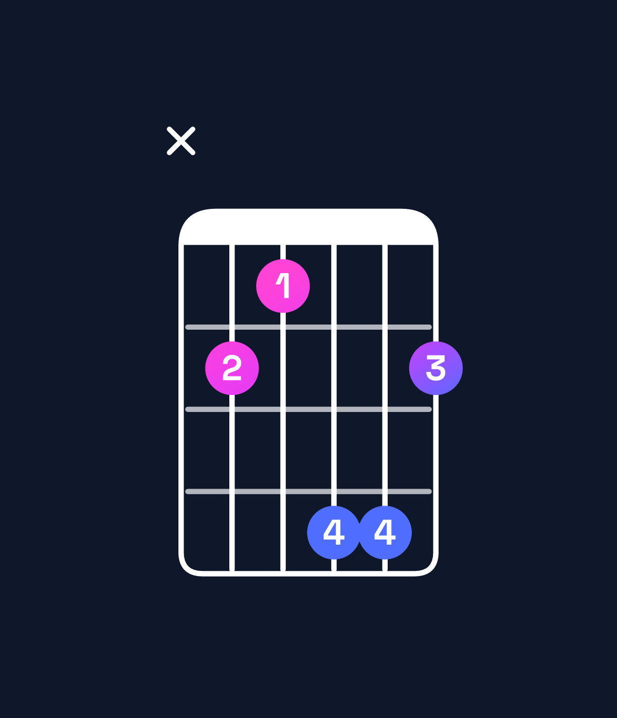 Chord chart for How to play D♭ major chord on guitar — Shape x43664 | Guitar Wiz