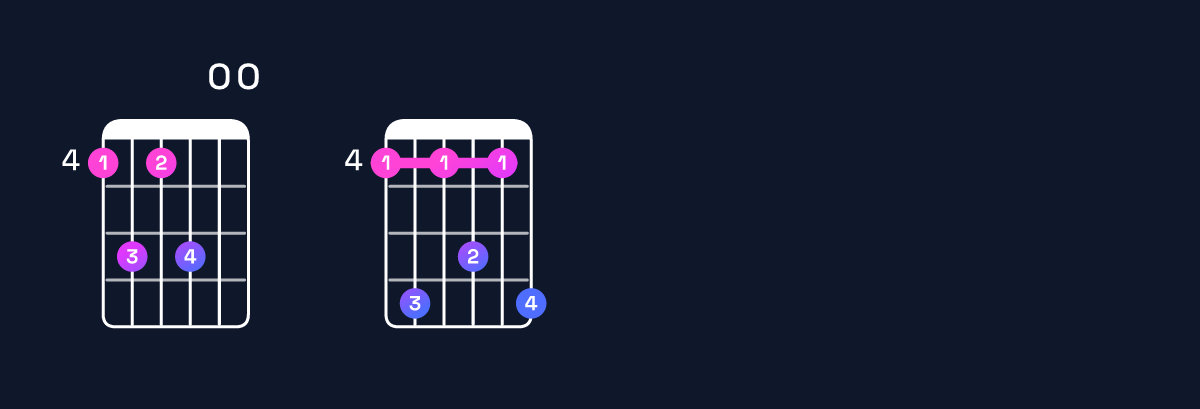 Chord chart for D♭ minor 11 / A♭ (2nd inversion) Guitar Chord: Notes, Shapes & Bass Note | Guitar Wiz