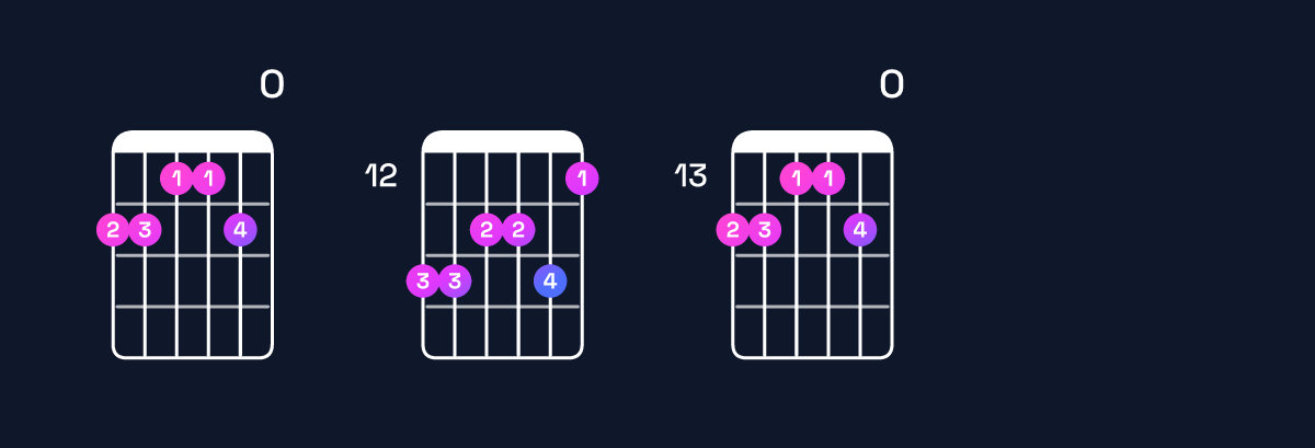 Chord chart for D♭ minor 11 / G♭ (5th inversion) Guitar Chord: Notes, Shapes & Bass Note | Guitar Wiz