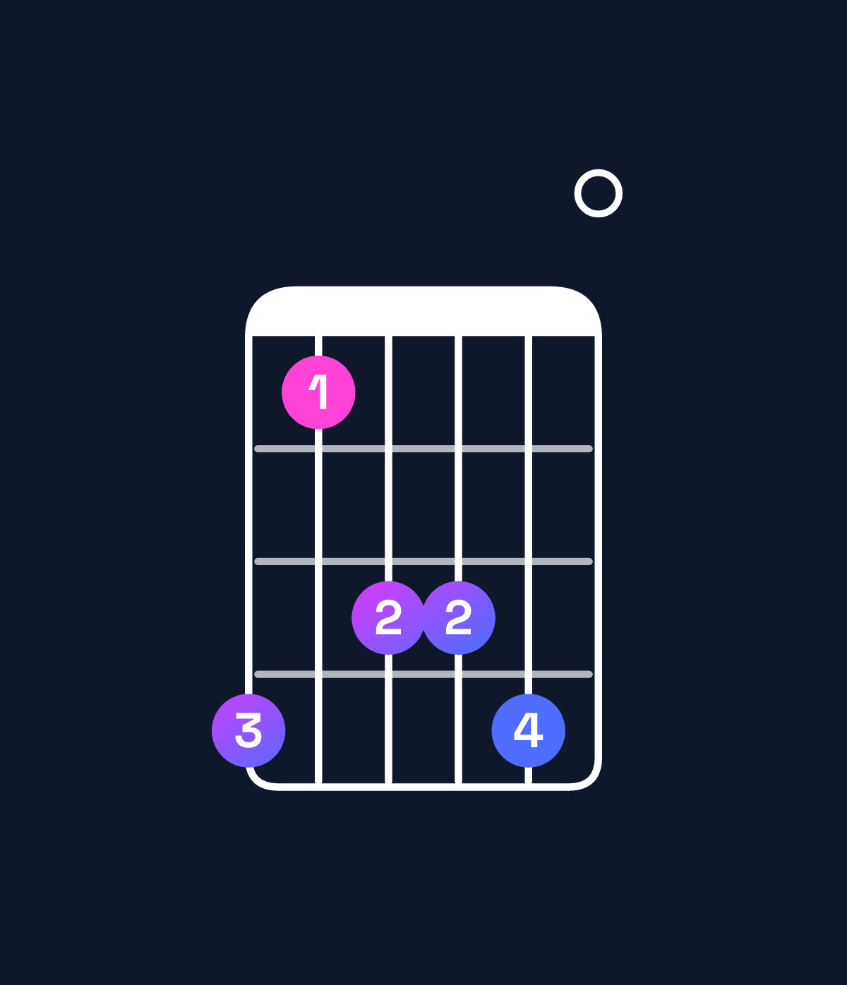 Chord chart for How to play D♭ minor 6 add 9 chord on guitar — Shape 968890 | Guitar Wiz