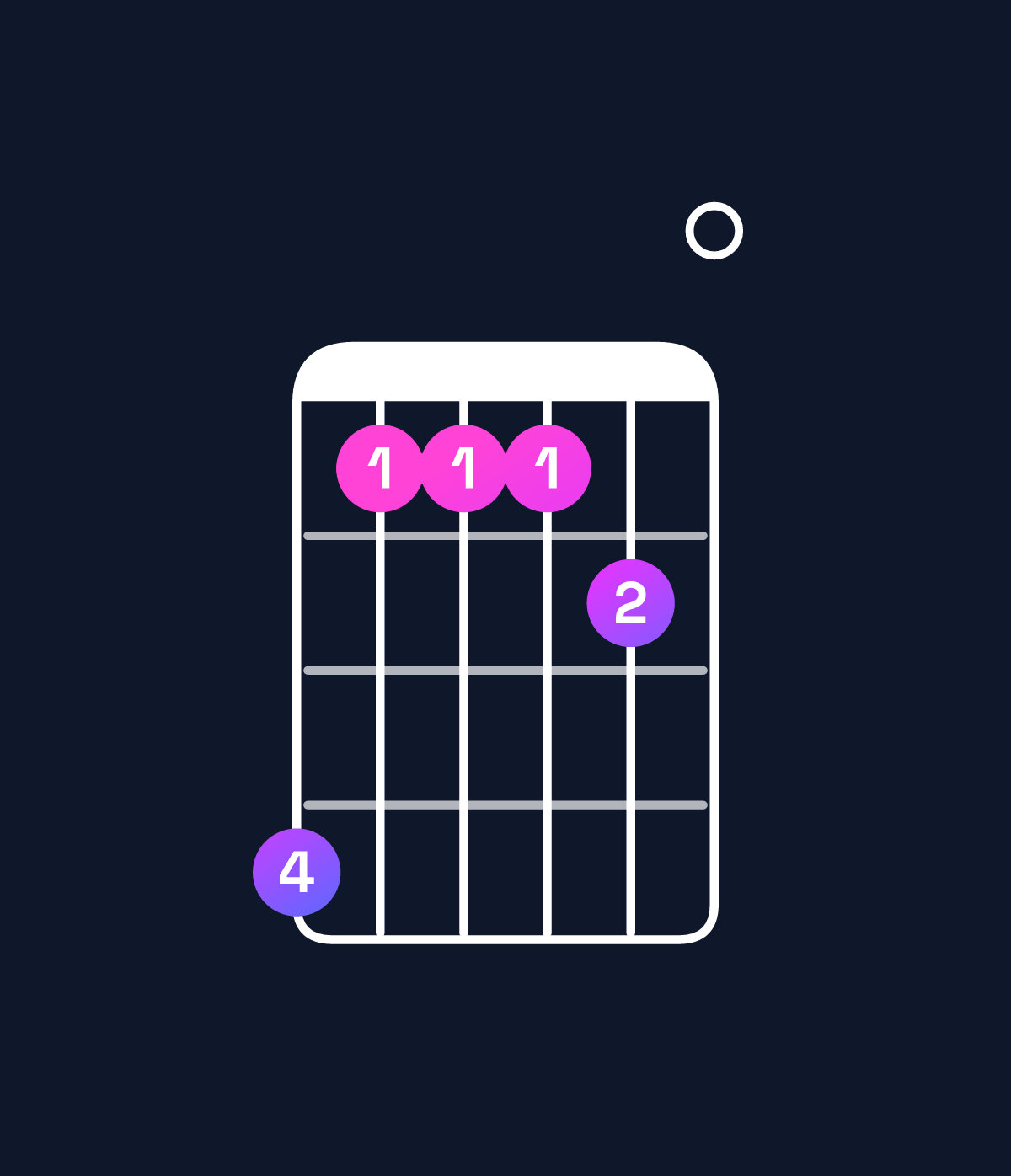 Chord chart for How to play D♭ minor 6 add 9 / A♭ (2nd inversion) chord on guitar — Shape 411120 | Guitar Wiz
