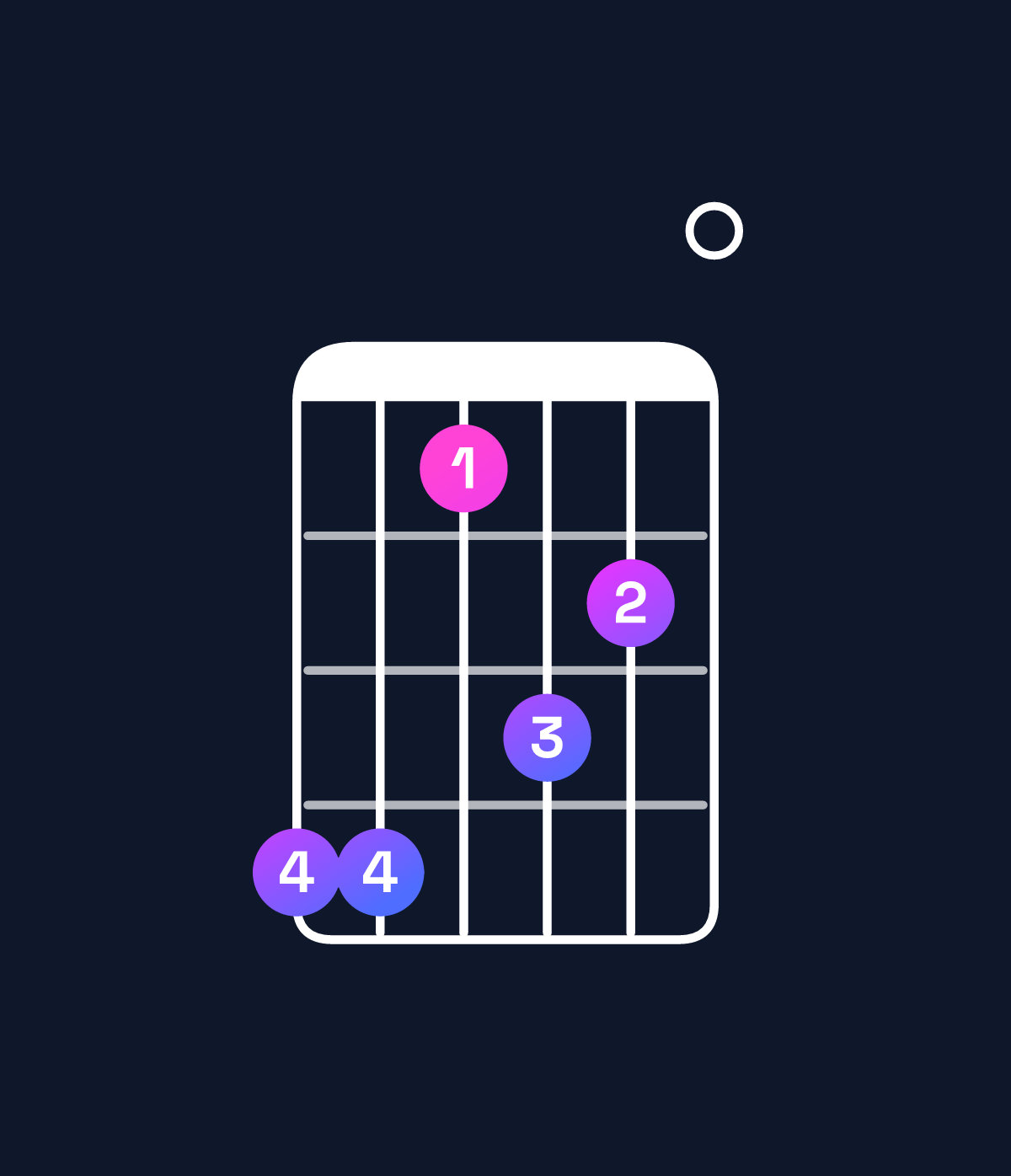 Chord chart for How to play D♭ minor 6 add 9 / A♭ (2nd inversion) chord on guitar — Shape 441320 | Guitar Wiz