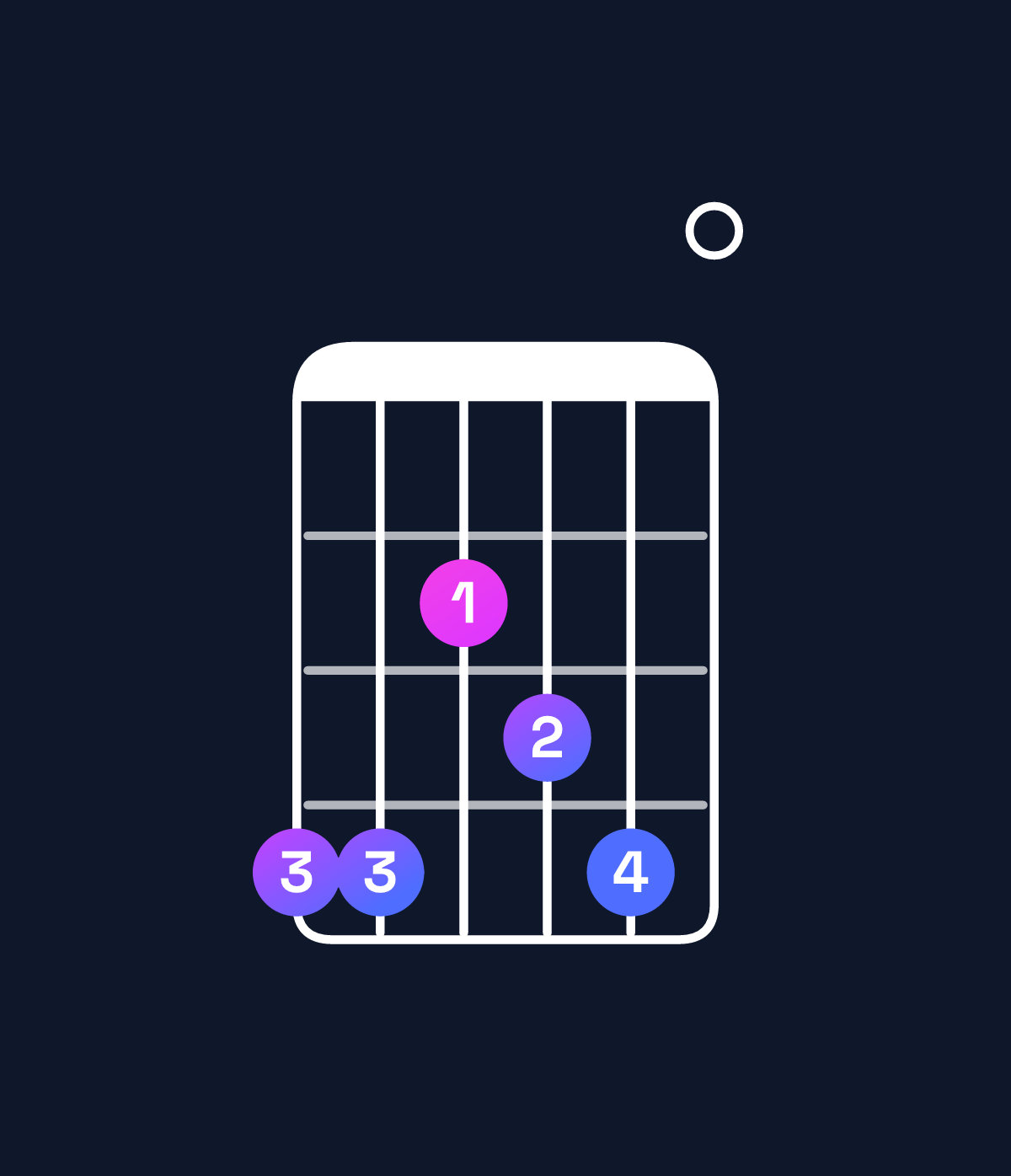 Chord chart for How to play D♭ minor 6 add 9 / A♭ (2nd inversion) chord on guitar — Shape 442340 | Guitar Wiz
