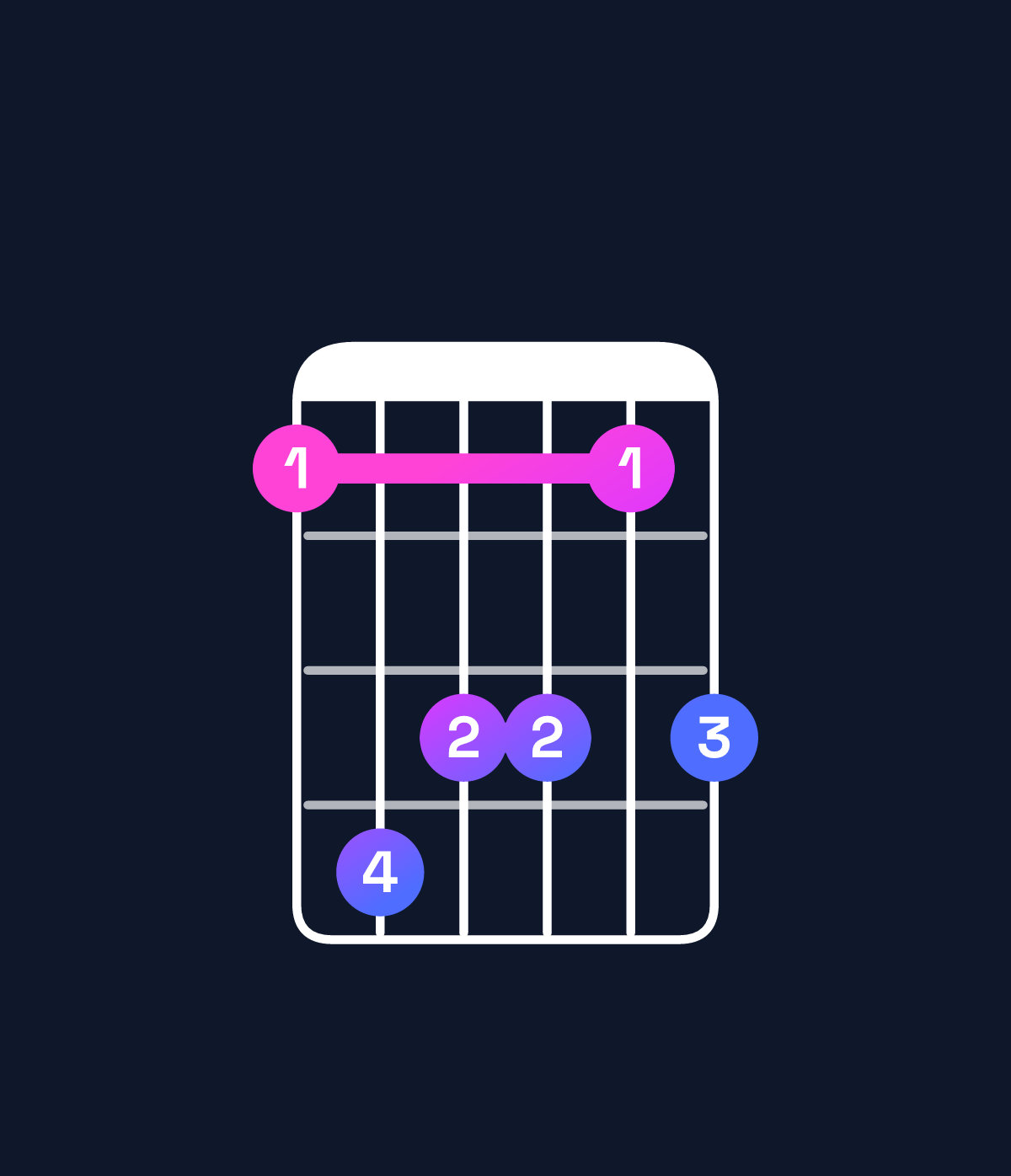 Chord chart for How to play D♭ minor 6 add 9 / A♭ (2nd inversion) chord on guitar — Shape 476646 | Guitar Wiz