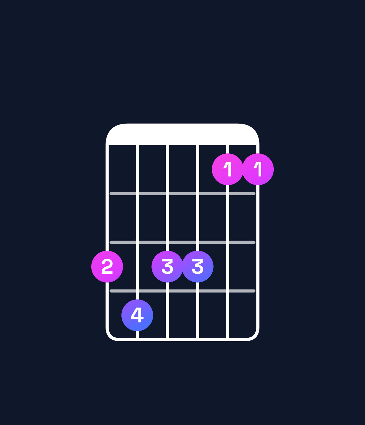 Chord chart for How to play D♭ minor 6 add 9 / B♭ (3rd inversion) chord on guitar — Shape 676644 | Guitar Wiz
