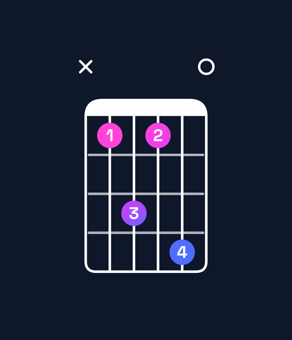 Chord chart for How to play D♭ minor 6 add 9 / E♭ (4th inversion) chord on guitar — Shape x68690 | Guitar Wiz