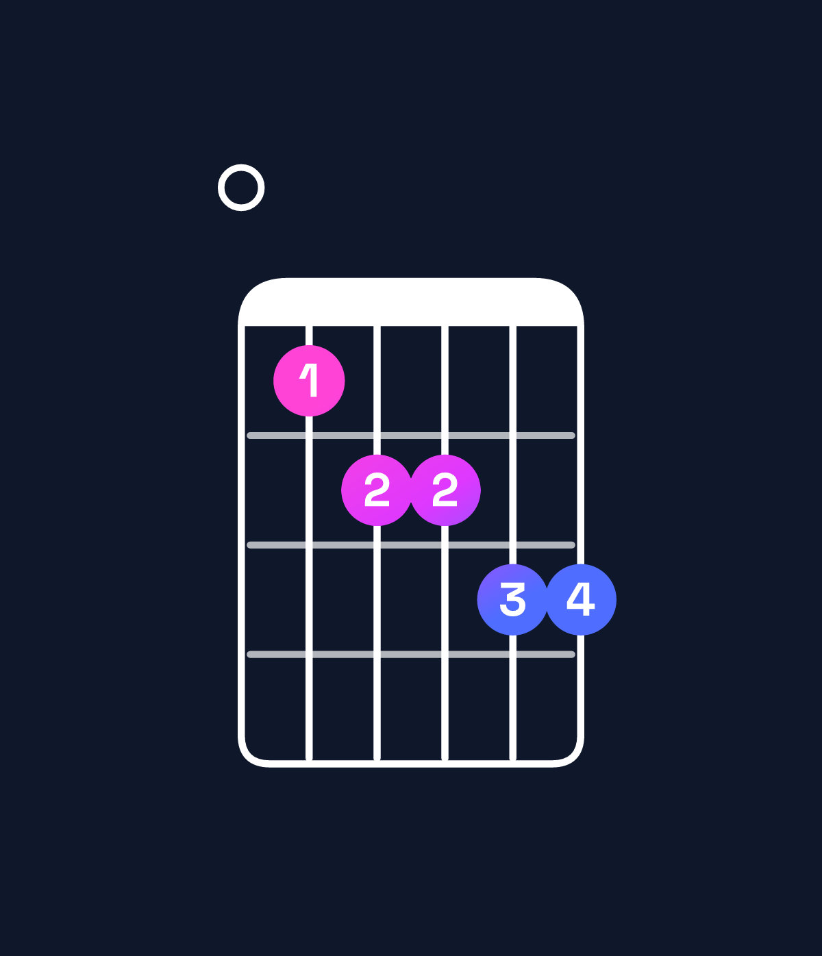 Chord chart for How to play D♭ minor 6 add 9 / F♭ (1st inversion) chord on guitar — Shape 078899 | Guitar Wiz