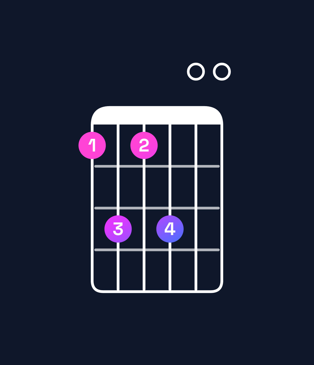 Chord chart for How to play D♭ minor 7th add 11 chord on guitar — Shape 9b9b00 | Guitar Wiz