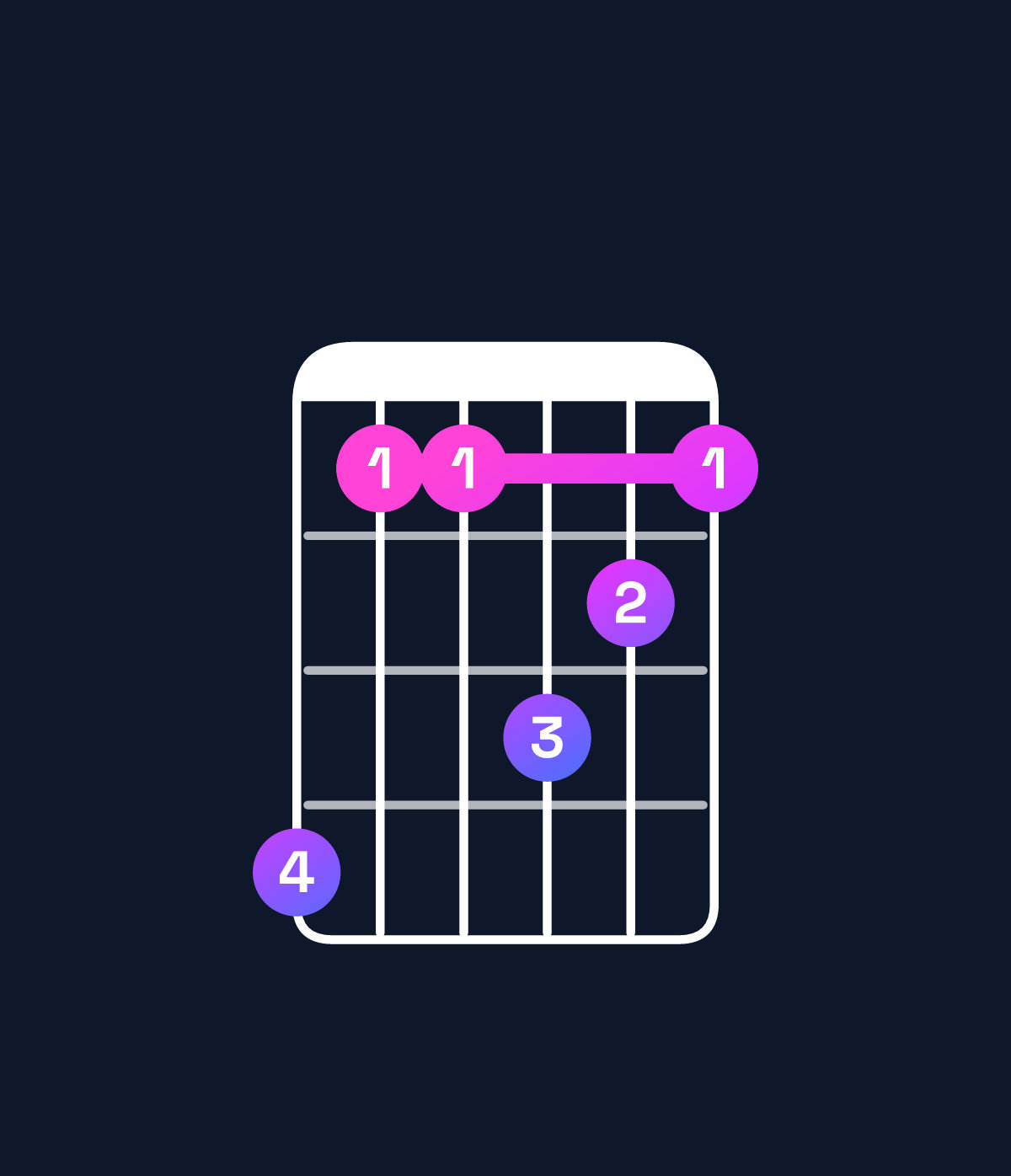 Chord chart for How to play D♭ minor 7th add 11 / C♭ (3rd inversion) chord on guitar — Shape 744654 | Guitar Wiz