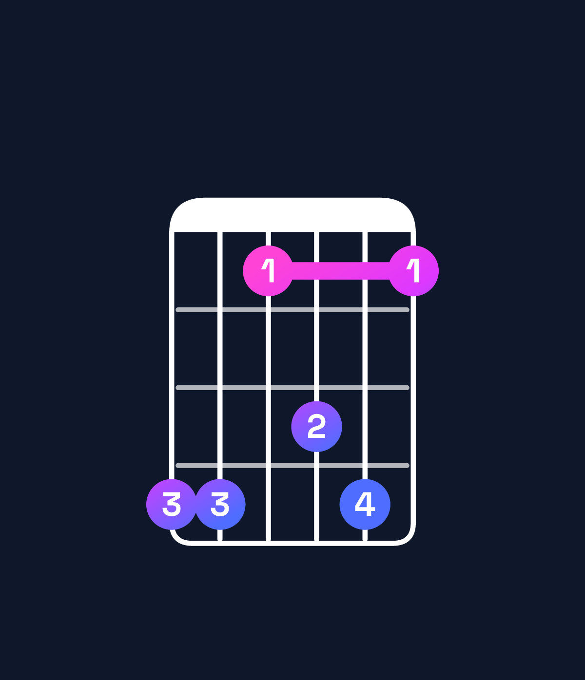 Chord chart for How to play D♭ minor 7th add 11 / C♭ (3rd inversion) chord on guitar — Shape 774674 | Guitar Wiz