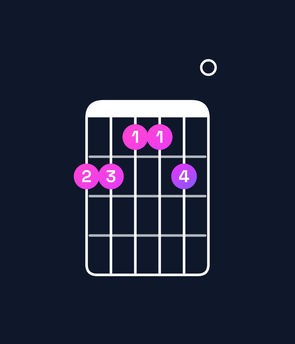 Chord chart for How to play D♭ minor 7th add 11 / C♭ (3rd inversion) chord on guitar — Shape 776670 | Guitar Wiz