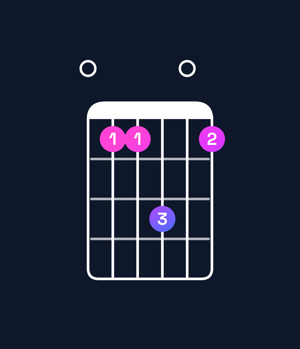 Chord chart for How to play D♭ minor 7th add 11 / F♭ (1st inversion) chord on guitar — Shape 044604 | Guitar Wiz