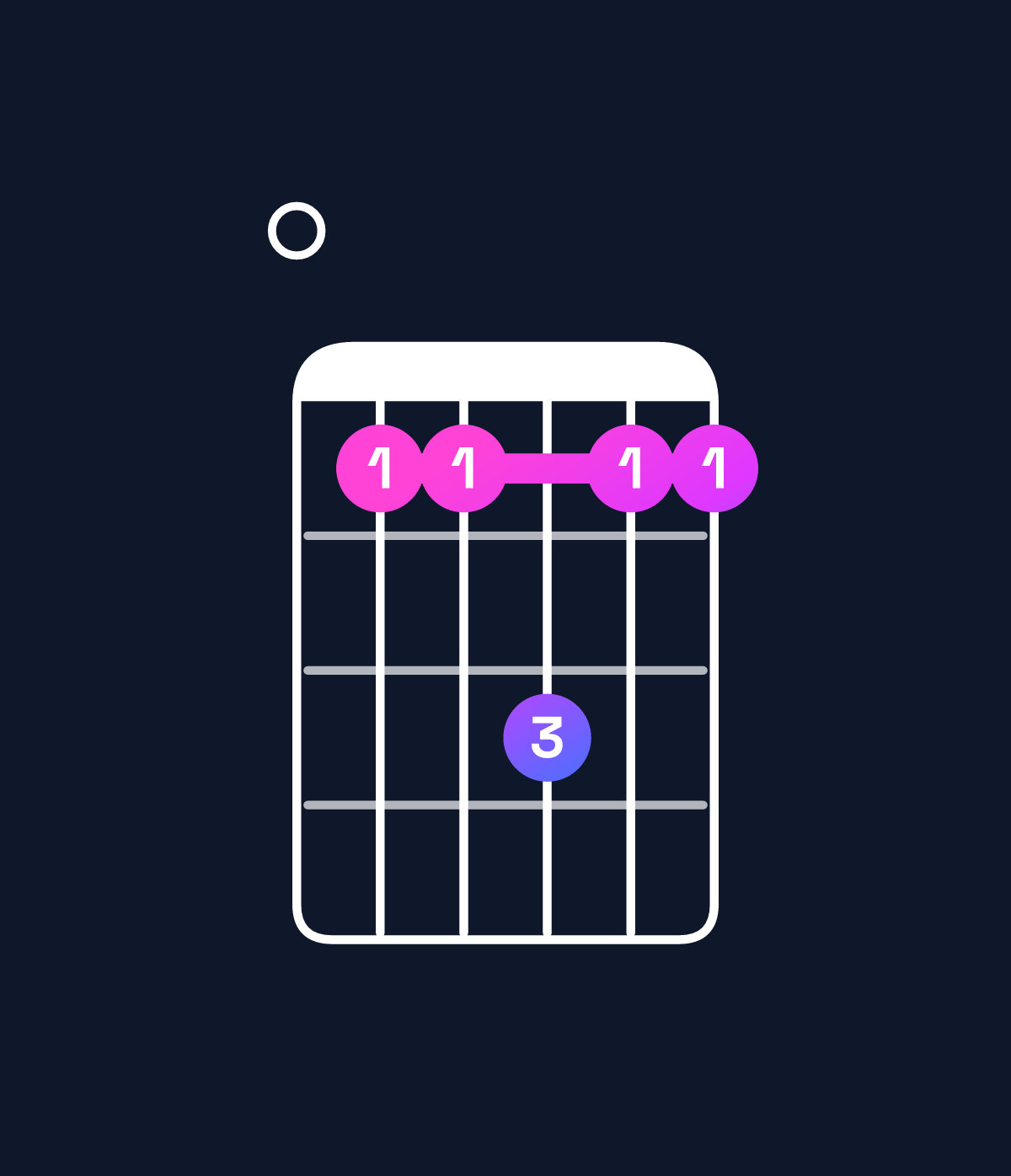 Chord chart for How to play D♭ minor 7th add 11 / F♭ (1st inversion) chord on guitar — Shape 099b99 | Guitar Wiz