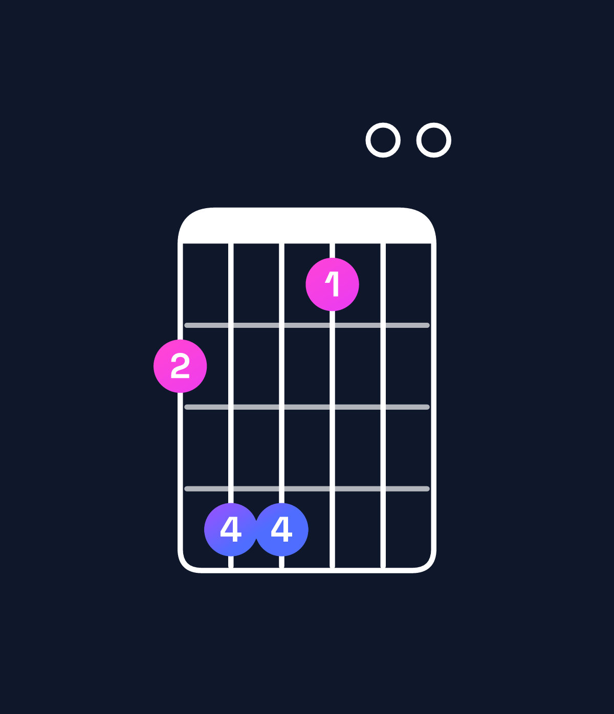 Chord chart for How to play D♭ minor 7th add 11 / G♭ (4th inversion) chord on guitar — Shape 244100 | Guitar Wiz