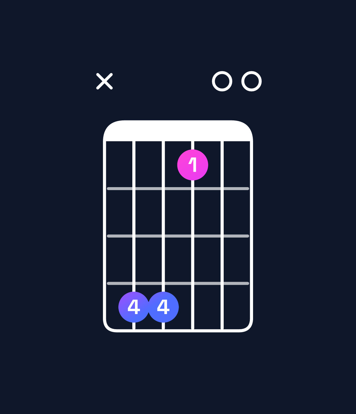 Chord chart for How to play D♭ minor 7th add 11 chord on guitar — Shape x44100 | Guitar Wiz
