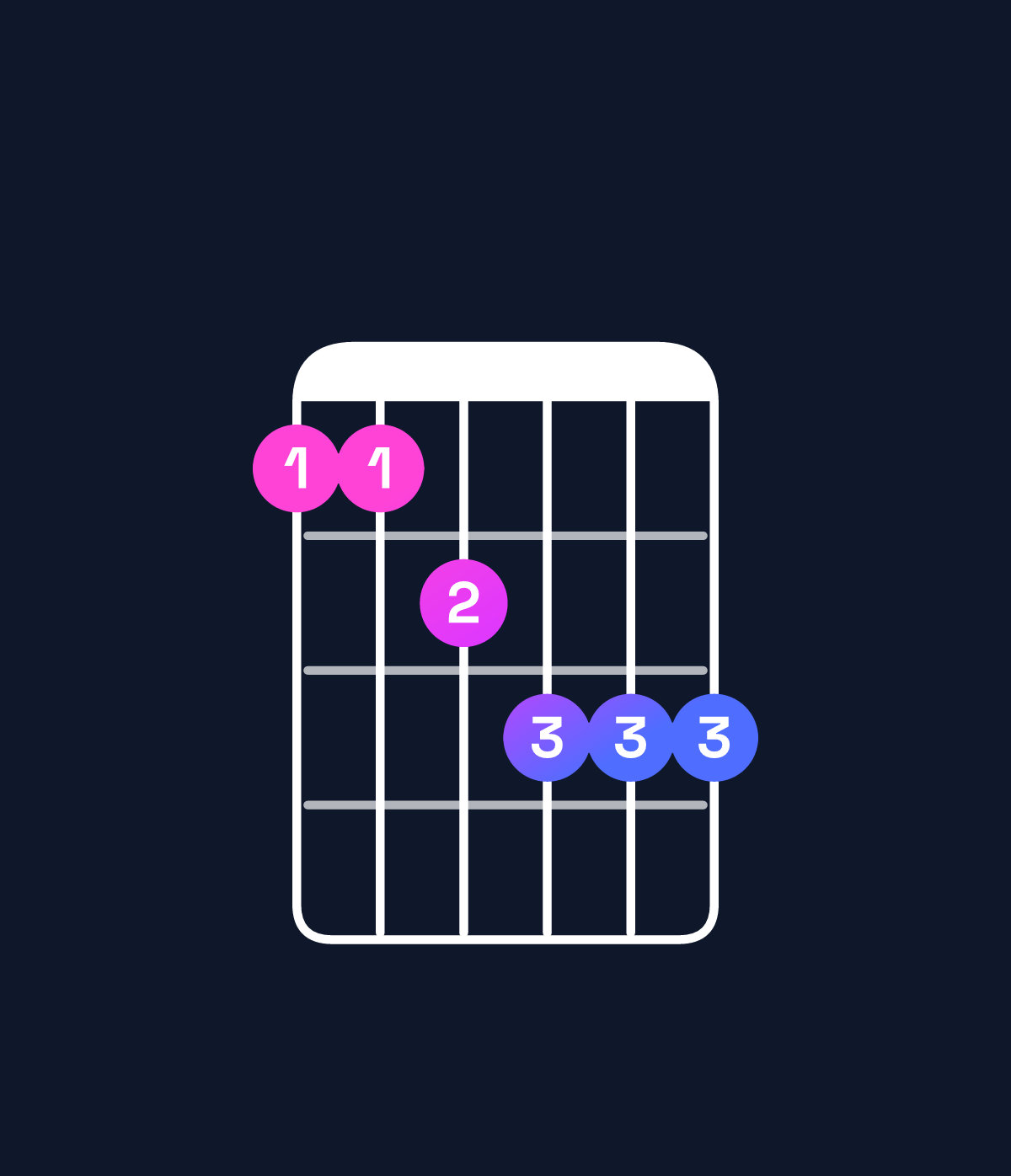 Chord chart for How to play D♭ minor 7th add 13 / C♭ (3rd inversion) chord on guitar — Shape 778999 | Guitar Wiz