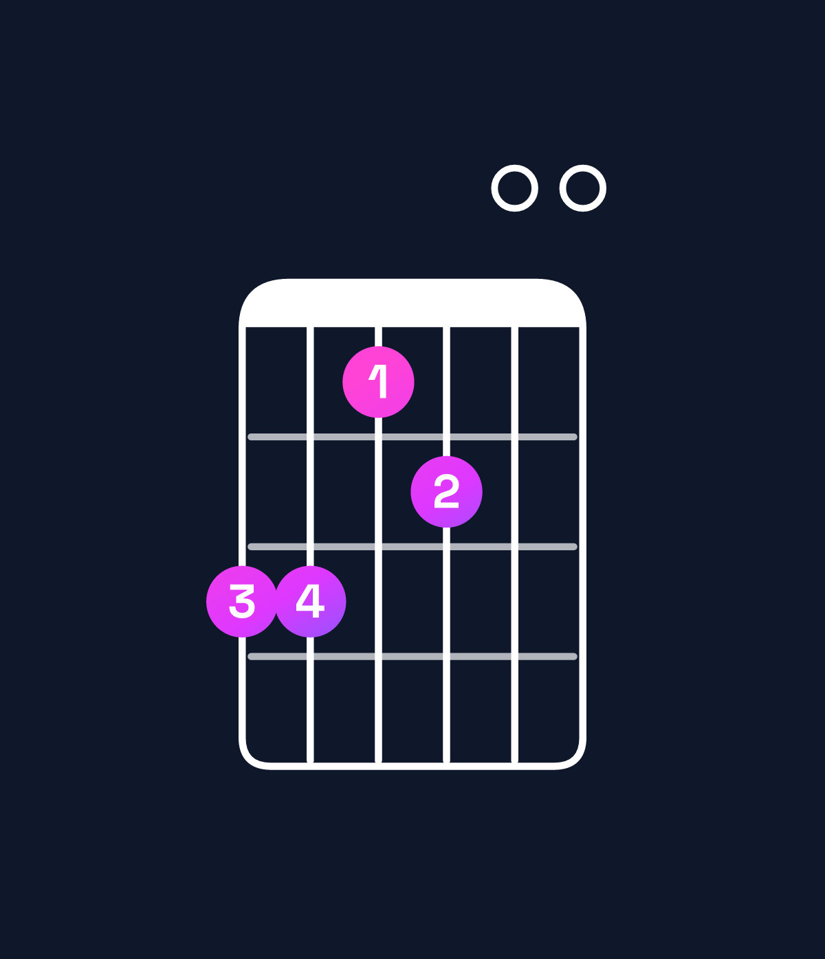 Chord chart for How to play D♭ minor 7th flat 5 / C♭ (3rd inversion) chord on guitar — Shape 775600 | Guitar Wiz