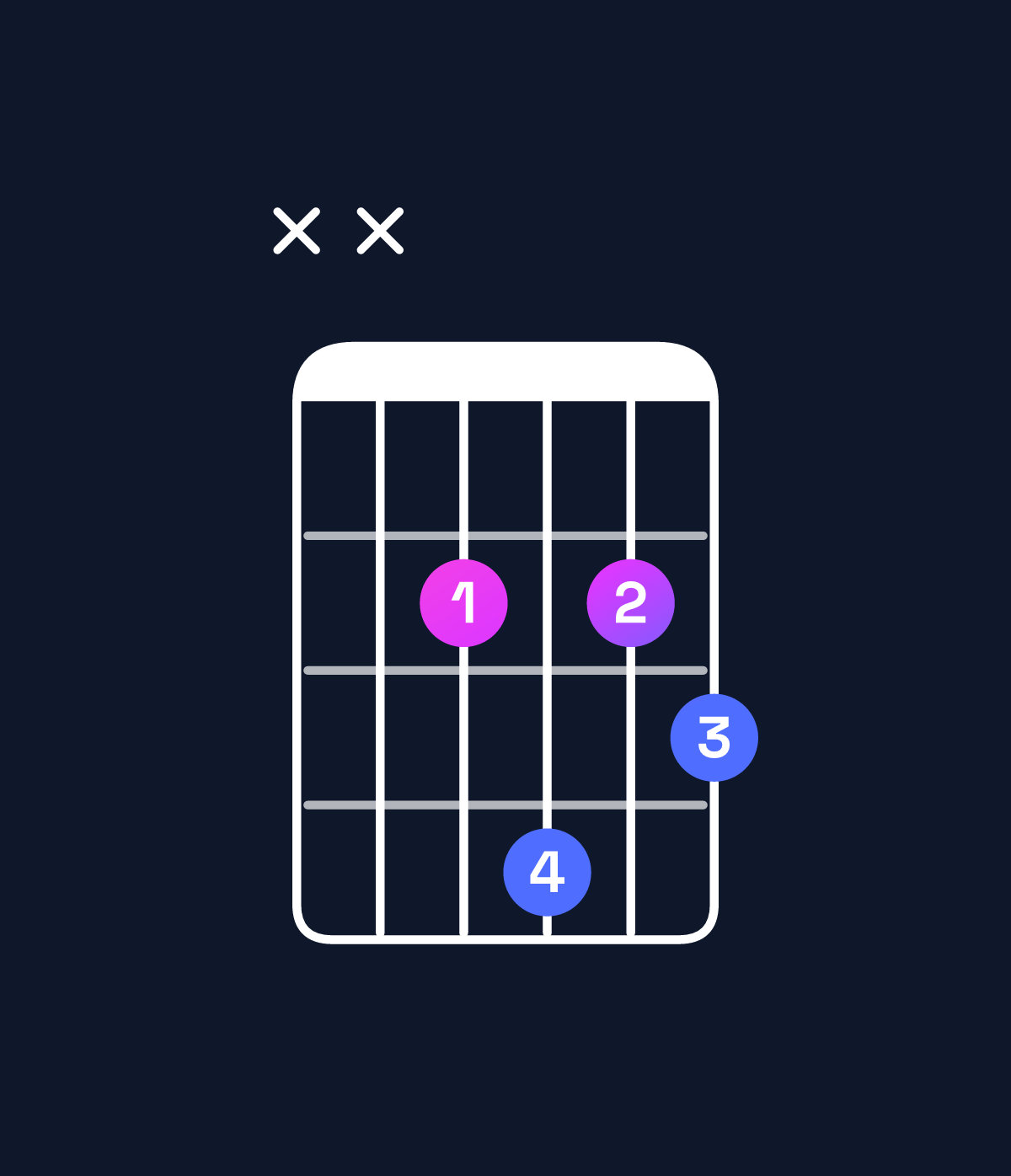 Chord chart for How to play D♭ minor 7th flat 5 / F♭ (1st inversion) chord on guitar — Shape xx2423 | Guitar Wiz