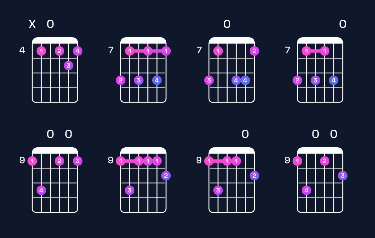 Chord chart for D♭ minor 7th flat 9th Guitar Chord: Notes, Intervals, Inversions & Shapes | Guitar Wiz