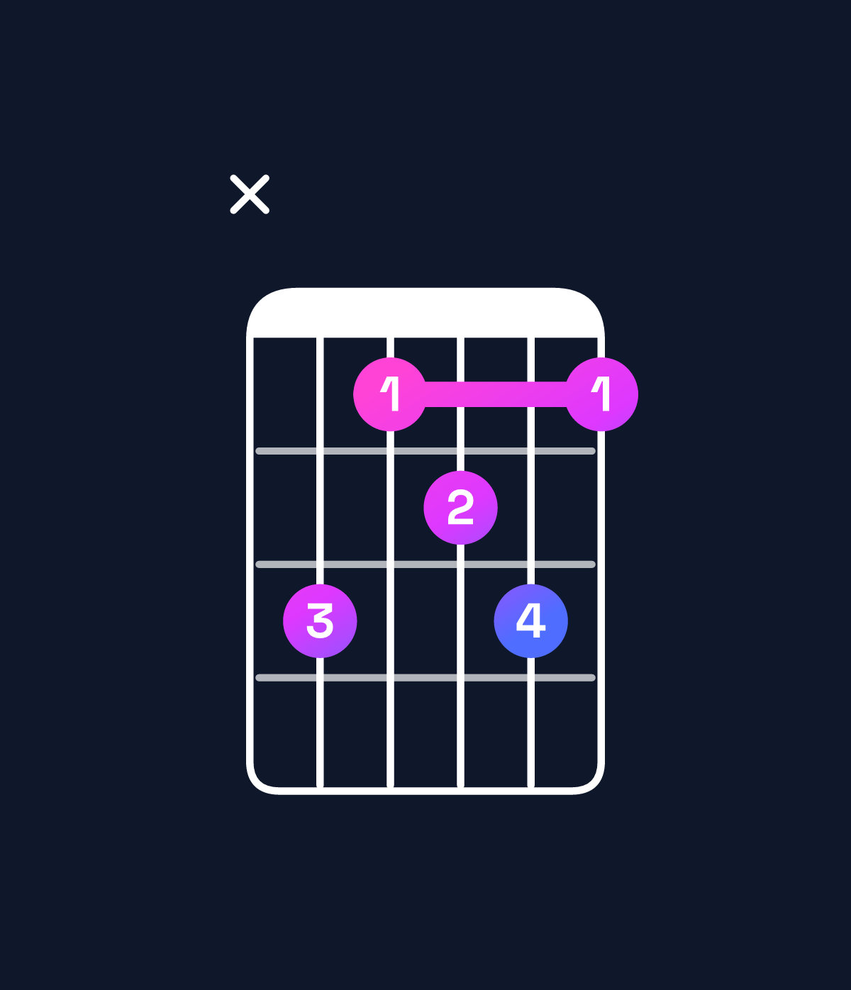Chord chart for How to play D♭ minor 7th flat 9th / C♭ (3rd inversion) chord on guitar — Shape xecdec | Guitar Wiz