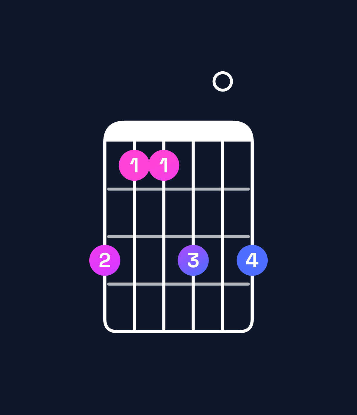 Chord chart for How to play D♭ minor 7th sharp 5 chord on guitar — Shape 977909 | Guitar Wiz