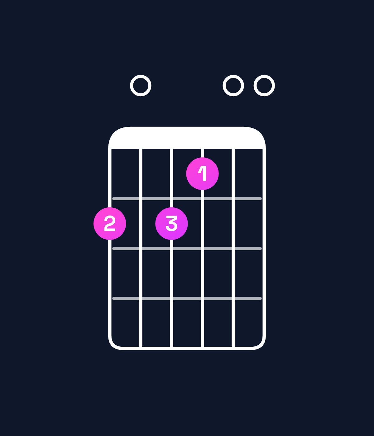Chord chart for How to play D♭ minor 7th sharp 5 / C♭ (3rd inversion) chord on guitar — Shape 707600 | Guitar Wiz
